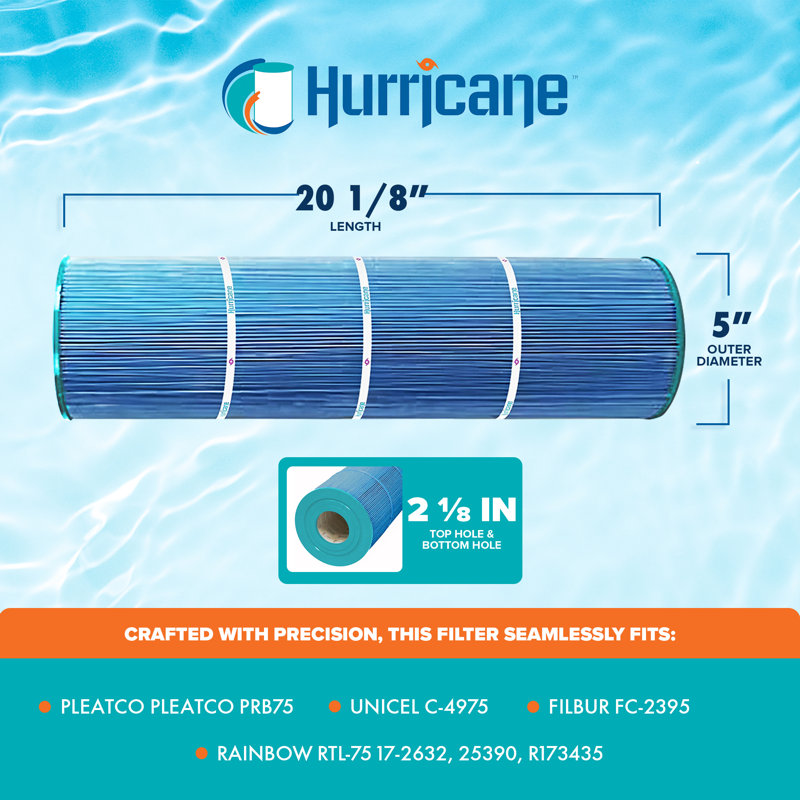 Hurricane 2 Pack Elite Aseptic Filter Cartridge Replacement for Pleatco PRB75