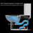 1.1/1.6 GPF Dual-Flush Toilet With Siphonic S-Trap-124986425