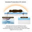 Traversin-72100147-72100146-72100145