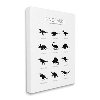 " Types Of Prehistoric Creatures Dinosaur Chart Minimal Silhouettes "