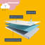 Silentnight Healthy Growth Waterproof Mattress Protector-67165748