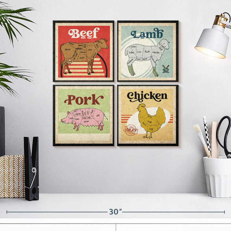 Senne Meat Cut Guide Chart, 18" H x 18" W