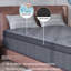 Matelas hybride moyen 12 po avec ressorts ensachés en mousse viscoélastique gélifiée dans une boîte-1514964925-1514964920