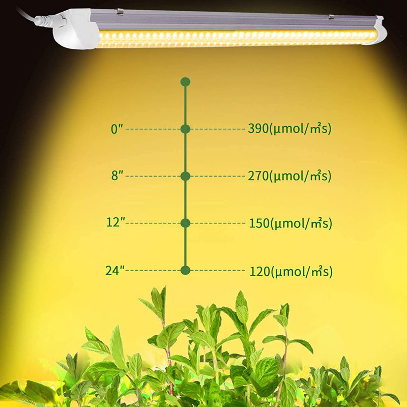 JESLED 40 Watt Grow Light Fruits / Vegetables, Warm White