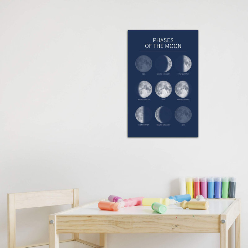 Phases de la lune - bleu - impression, H 40 po x l 26 po x P 1,5 po, Toile tendue, Pas de tapis