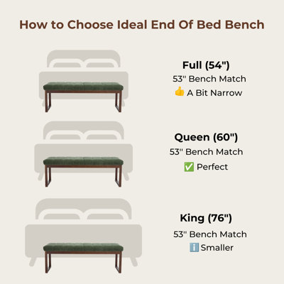 53" Wide Modern Upholstered End-of-Bed Bench with Wood Legs