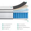 Matelas hybride en gel de refroidissement moyen 8 po / 10 po / 12 po, ressorts ensachés dans une boîte, certifié OEKO-TEX®-2010201917-2010201894