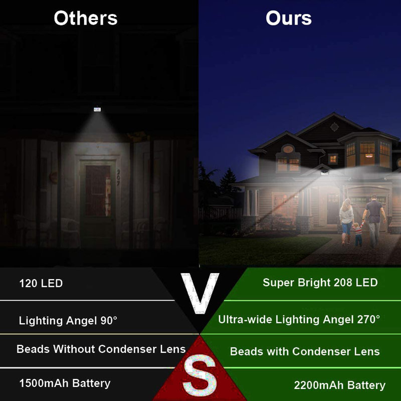 1 - Head LED Solar Powered Dusk to Dawn Outdoor Security Flood Light with Motion Sensor and Timer
