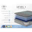 Matelas moelleux TempaGel par Restonic-1446570766-1446570765