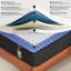 10" Medium Hybrid Mattress-130302017