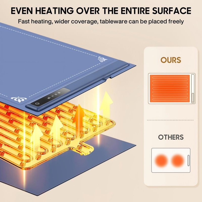 Silicone Heating Mat For Food, New Electric Heating Tray Roll Up With 3 Temperature Settings