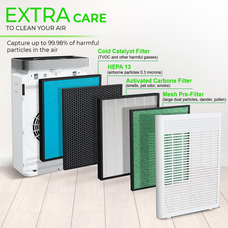 PUROXYGEN White HEPA Air Purifier with WiFi Control