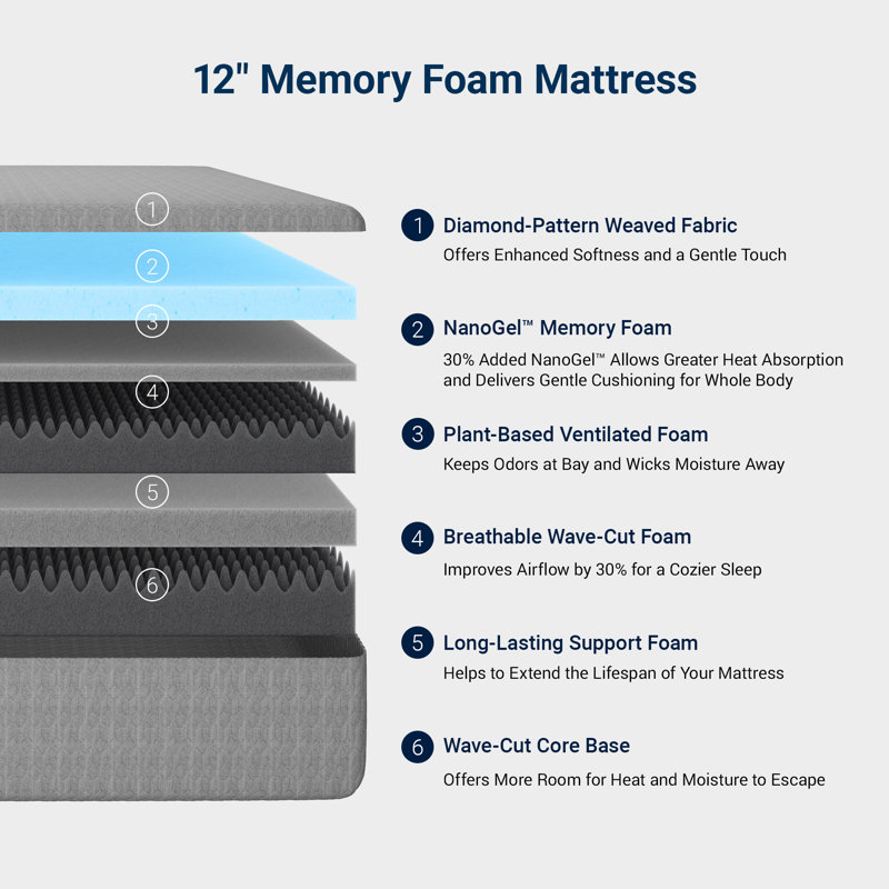 12" Medium Gel Memory Foam Mattress, Full / Double