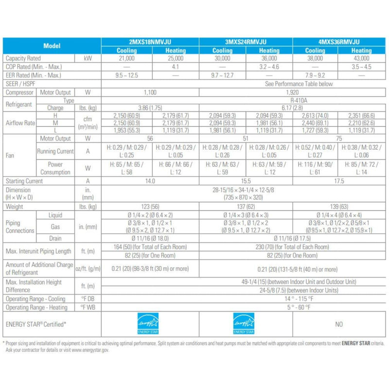 Daikin 24000 BTU Wi-Fi Connected Ductless Mini Split Air Conditioner for 1900 Square Feet with Heater and Remote Included