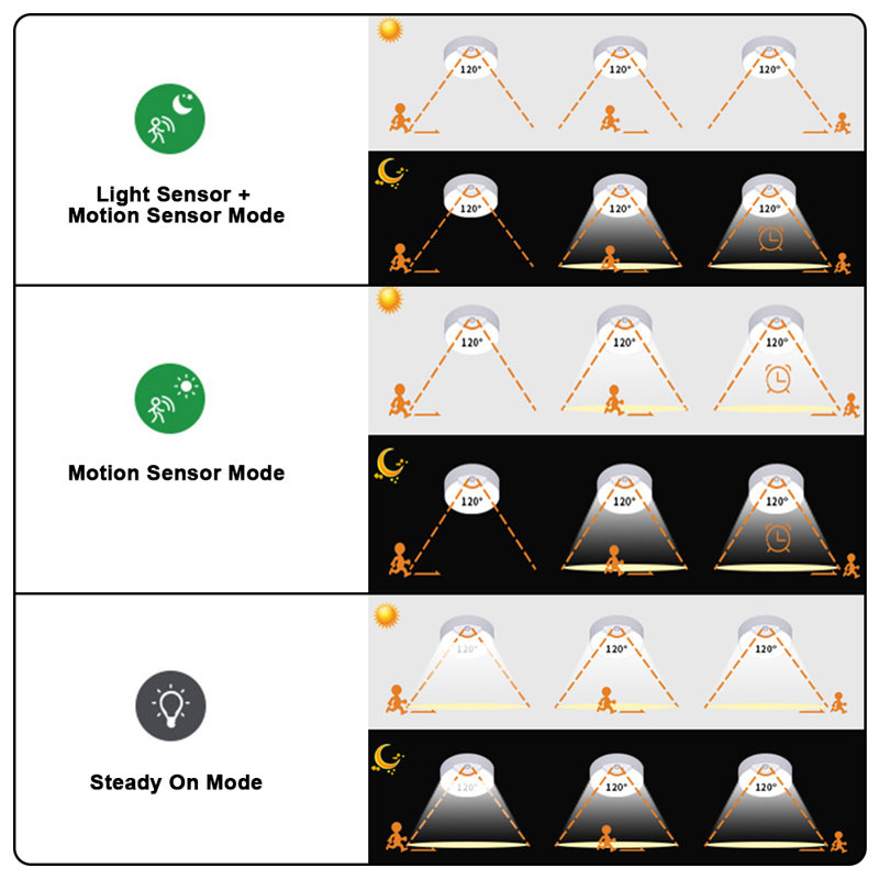 Deyren LED Flush Mount
