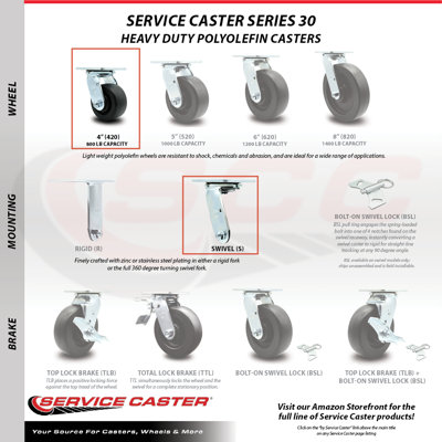 Polyolefin Caster