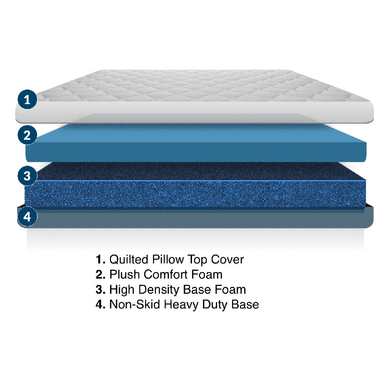 Matelas en latex Hispaniola, Grand lit court