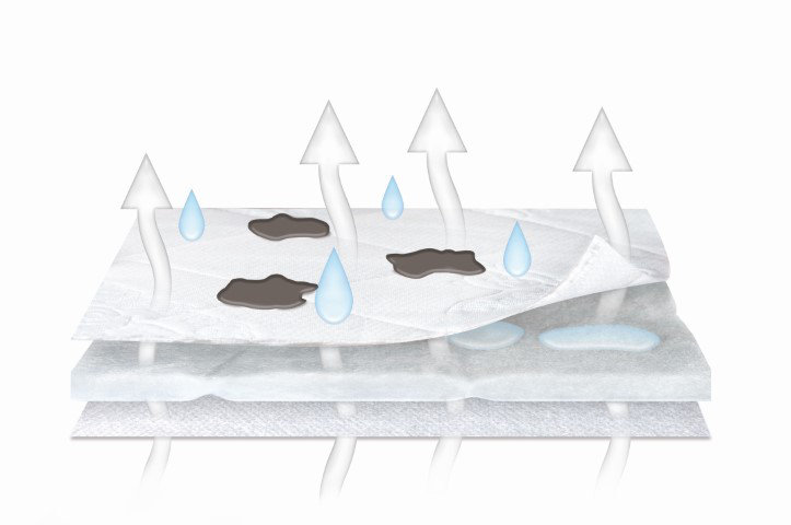 Mattress Protector Case Pack