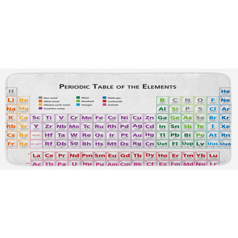 Tapis de cuisine science