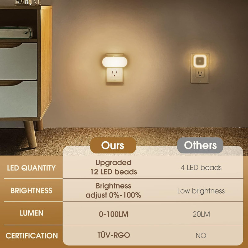 Horizontal White Plug-In Night Light With Light Sensor, 3000K Warm White, Sliding Dimmer