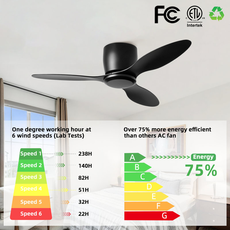 42 In. 3-Blade Indoor Flush Mount Ceiling Fan With Remote Control, Reversible Dc Motor, 6 Speeds, 42" Wide, Black