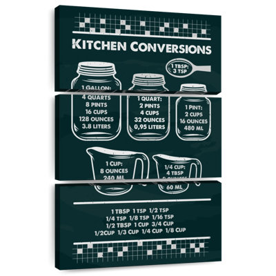 Kema Kitchen Conversions Wall Sign