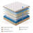 Hybrid Innerspring Mattress With Gel Memory Foam Fiberglass-Free Medium Plush Certipur-US Certified-1319957045-1323459690