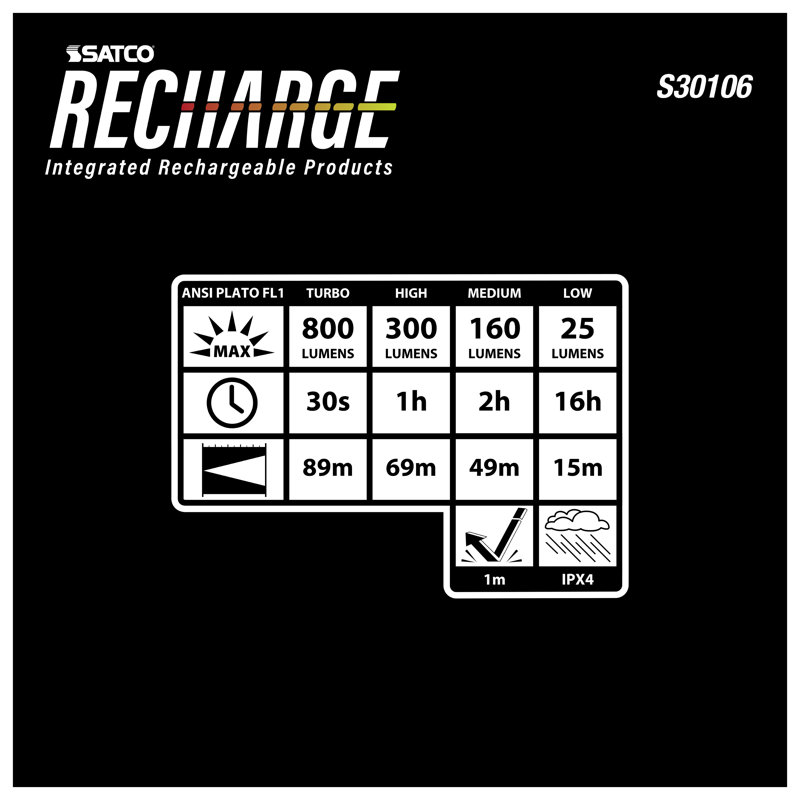 Recharge Outdoor Headlamp