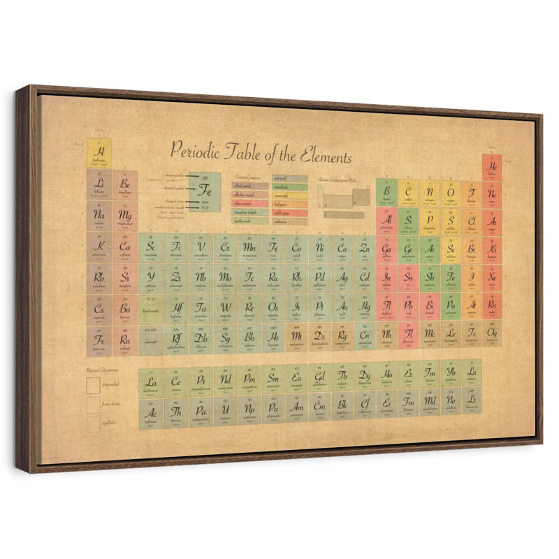 Tableau périodique des éléments III, 13 po x 9 po, Cadre flottant noyer