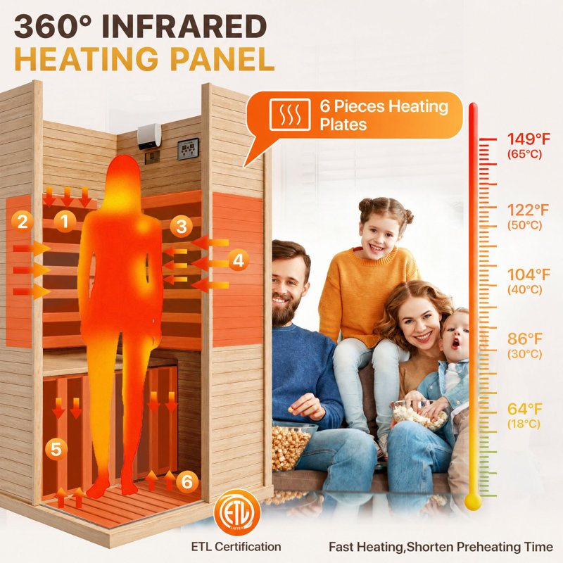 2-person Low Emf Far Infrared Home Sauna – Canadian Hemlock Wood Indoor Sauna With Bluetooth Speakers & Chromotherapy Lighting, Relaxation & Wellness Spa