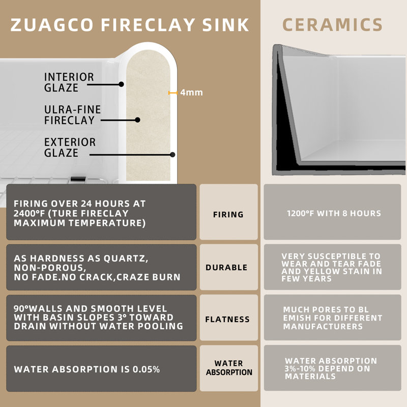 Aqua Fireclay Small White Farmhouse Sink Apron Front Farm Sink Single Bowl Kitchen Sink with Accessory Kit