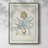 Willow Blue Besler IV Framed Print - Solid Wood-1053278230