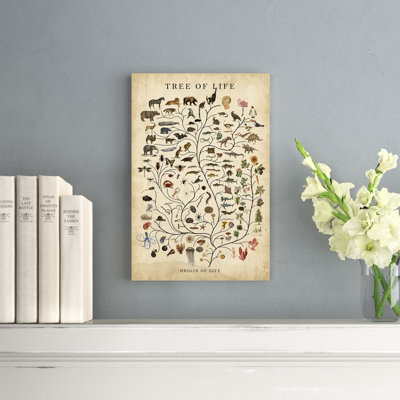 Arbre de vie par Studio W - reproduction sur toile tendue