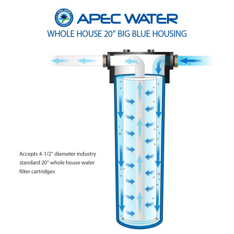 Filtre de remplacement pour toute l'eau