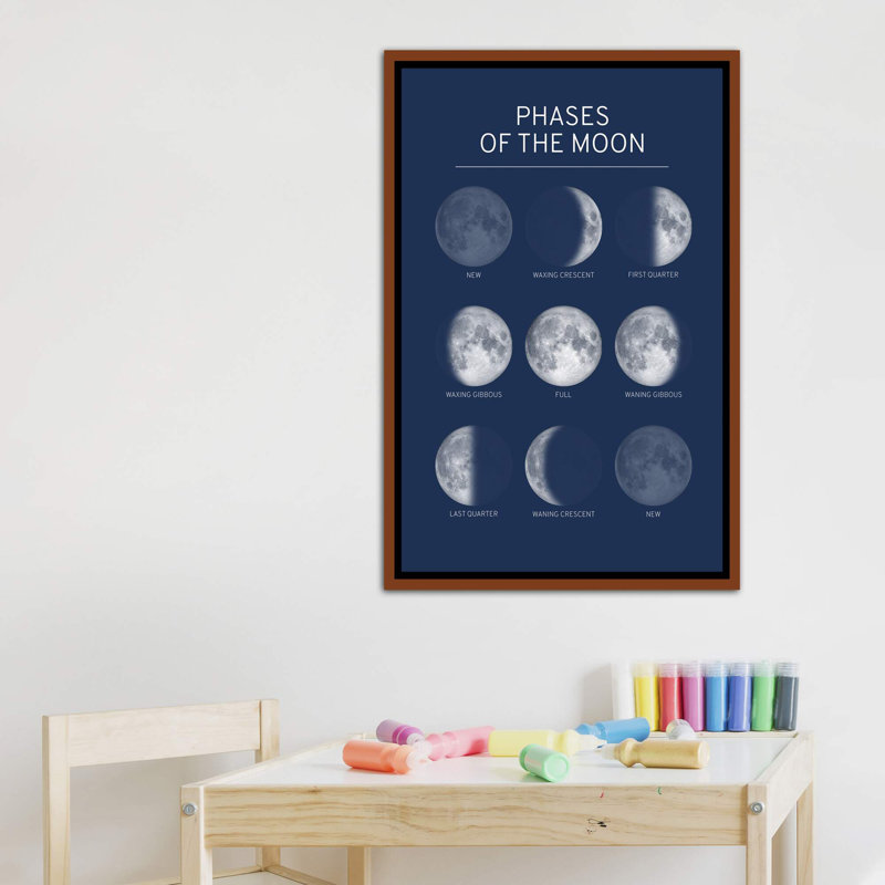 Phases de la lune - bleu - impression, Toile avec cadre en bois classique, Pas de tapis, H 40 po x l 26 po x P 1,5 po