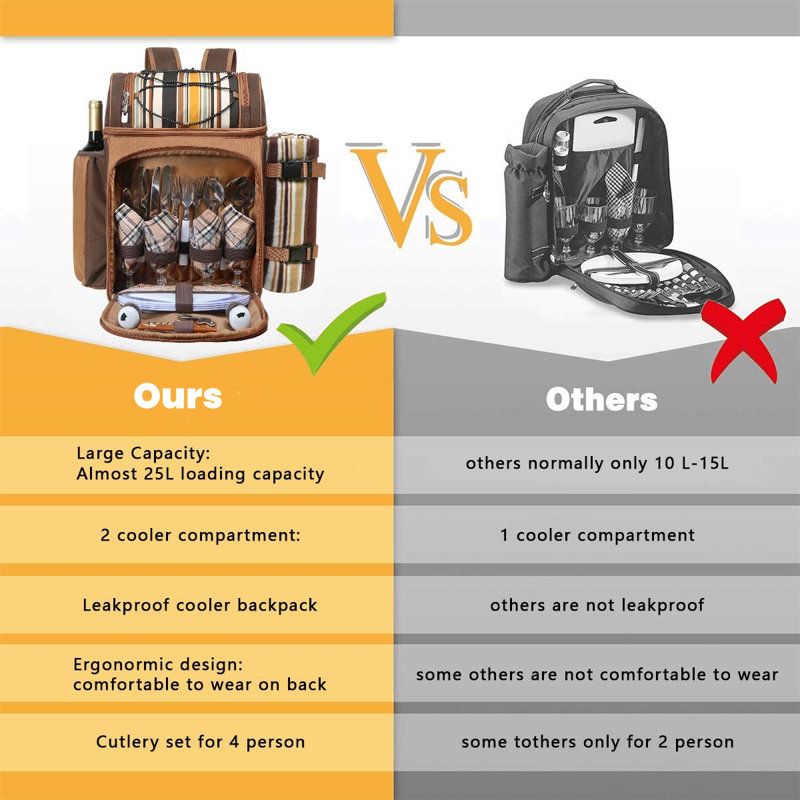 Polyester Picnic Backpack