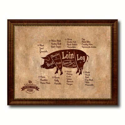 " Pig Meat Cuts Butchers Chart "