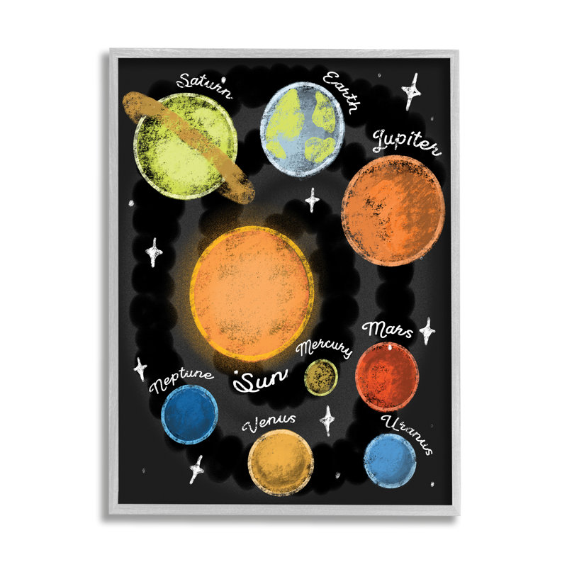 Système solaire Carte ludique Planète Terre Soleil, H 20 po x l 16 po, Estampe numérique Farmhouse