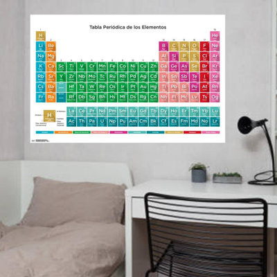 " SPANISH Periodic Table Of Elements "