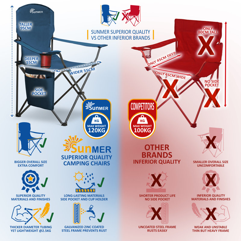 SUNMER Folding Camping Chair - Extra Wide, Blue