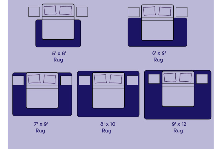Wayfair illustration demonstrating what size rug is best for a queen bed showing a drawing of a queen bed over common rug sizes