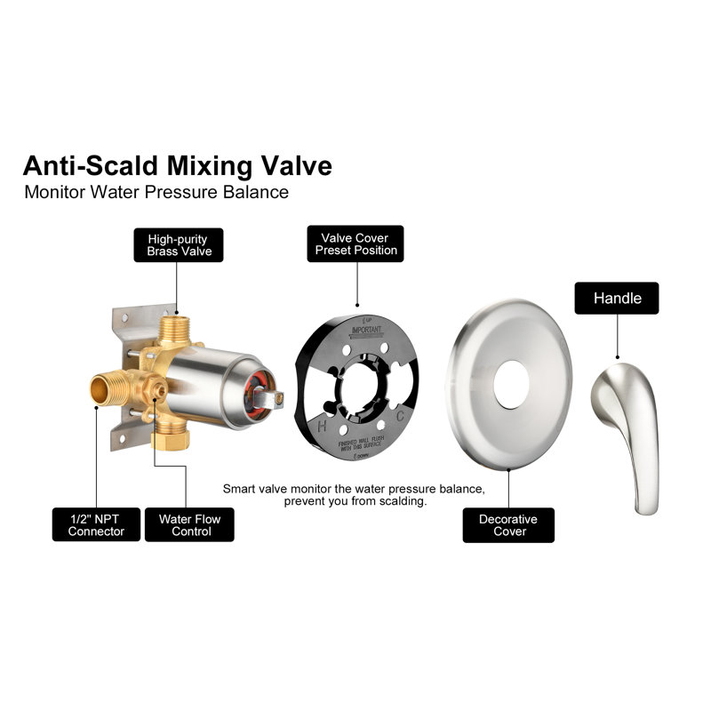 All-In-One Kit with Rough in-Valve, Brushed Nickel