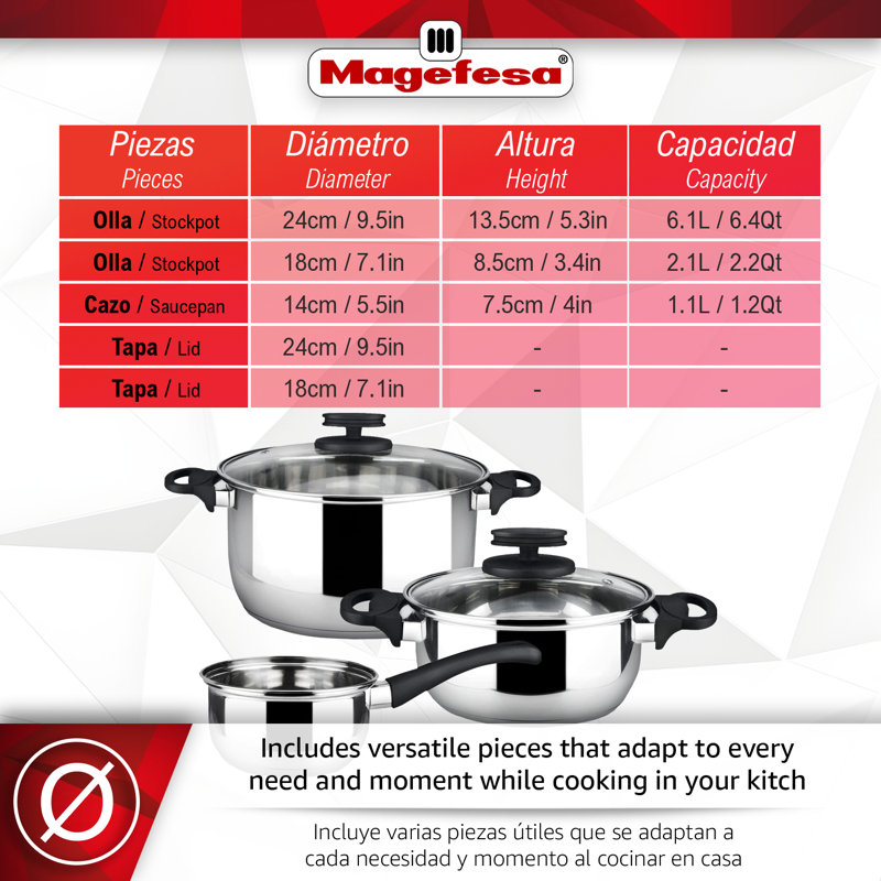 Magefesa Style Stainless Steel Cookware Set