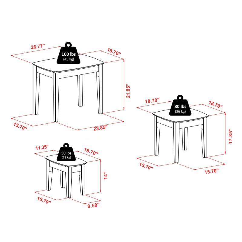 Tables gigognes