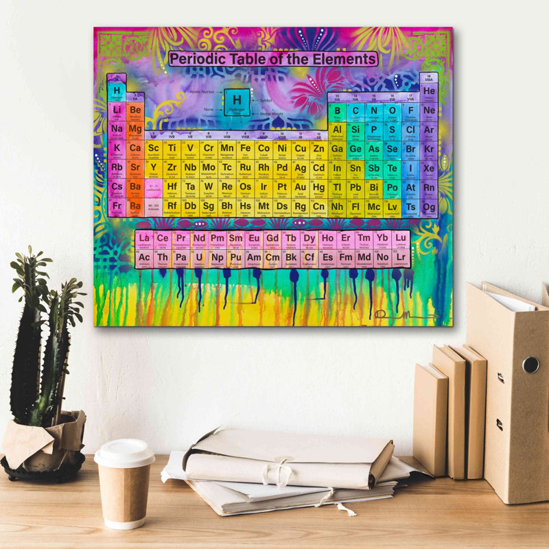 «Tableau périodique des éléments» par Dean Russo, art mural sur toile, H 20 po x l 24 po x P 0,75 po