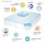 Surmatelas en mousse viscoélastique réversible toutes saisons Gracie Mills Melody-2088256501