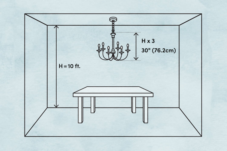 ceiling light height measurements