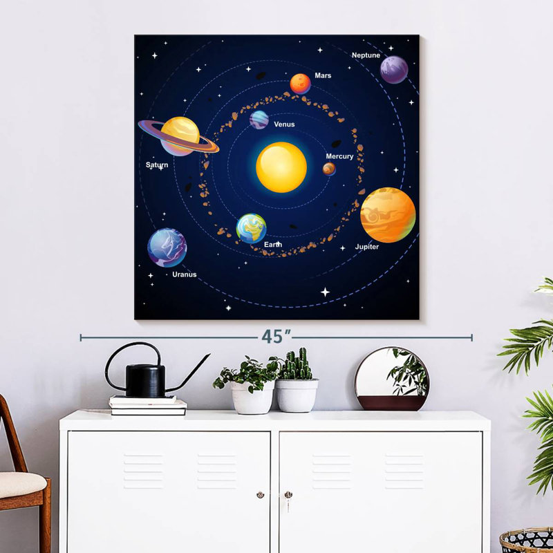 Oberle Educational Solar System, 33" H x 33" W