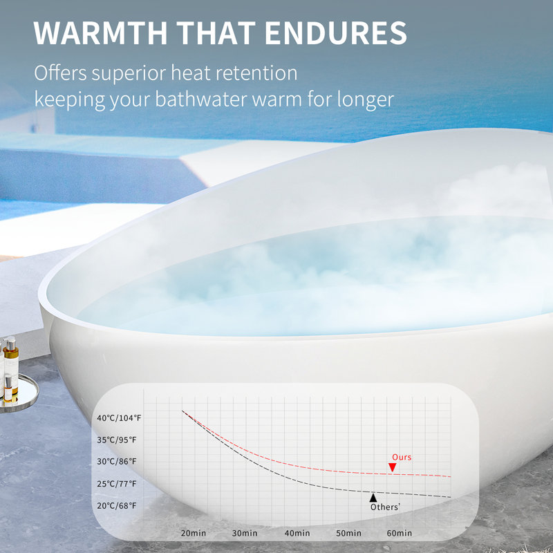 63" Freestanding Solid Surface Bathtub, Luxury Engineered Stone Resin Freestanding Soaking Bathtub With Overflow And Pop-Up Drain For Contemporary Bathroom, Glossy White 24S05-63GW