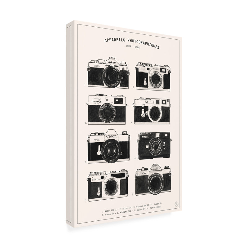 Art photographique de Florent Bodart Appareils